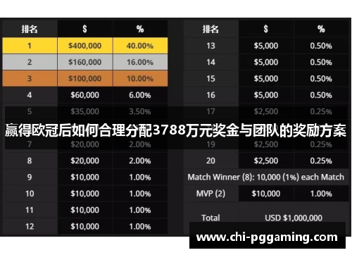 赢得欧冠后如何合理分配3788万元奖金与团队的奖励方案