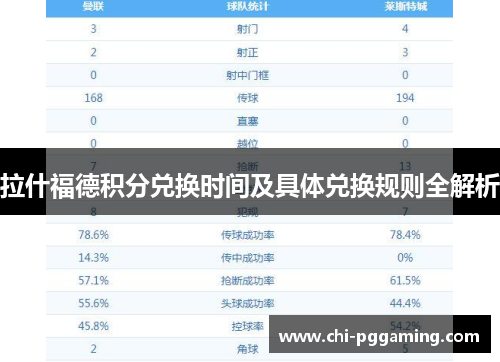 拉什福德积分兑换时间及具体兑换规则全解析 拉什福德积分兑换时间及具体兑换规则全解析