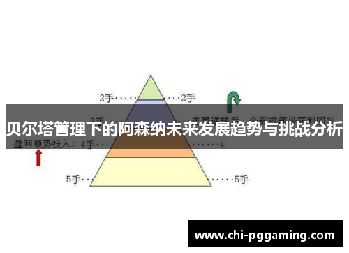 贝尔塔管理下的阿森纳未来发展趋势与挑战分析 贝尔塔管理下的阿森纳未来发展趋势与挑战分析