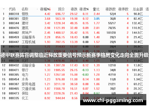 德甲联赛阵容调整临近释放重要信号预示新赛季格局变化走向全面升级