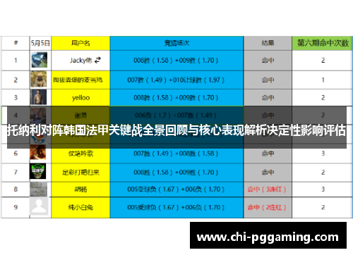 托纳利对阵韩国法甲关键战全景回顾与核心表现解析决定性影响评估