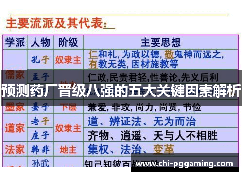 预测药厂晋级八强的五大关键因素解析