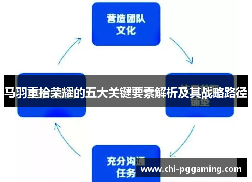 马羽重拾荣耀的五大关键要素解析及其战略路径