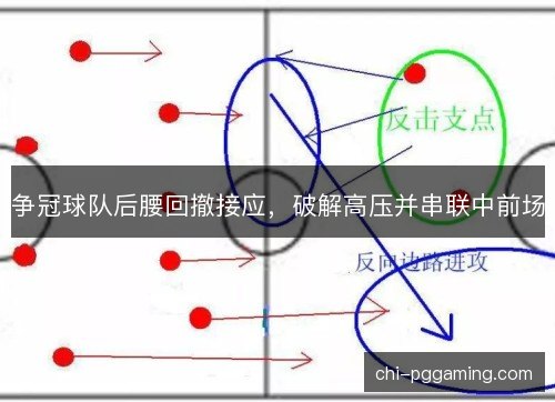 争冠球队后腰回撤接应，破解高压并串联中前场