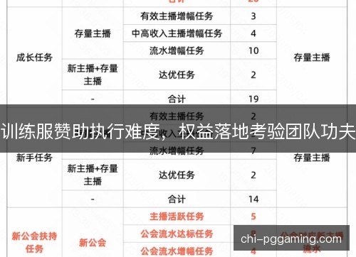 训练服赞助执行难度,权益落地考验团队功夫 训练服赞助执行难度,权益落地考验团队功夫