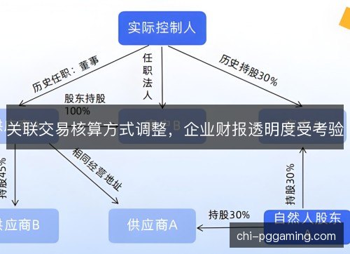 关联交易核算方式调整,企业财报透明度受考验 关联交易核算方式调整,企业财报透明度受考验