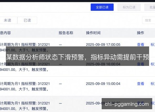 某数据分析师状态下滑预警，指标异动需提前干预